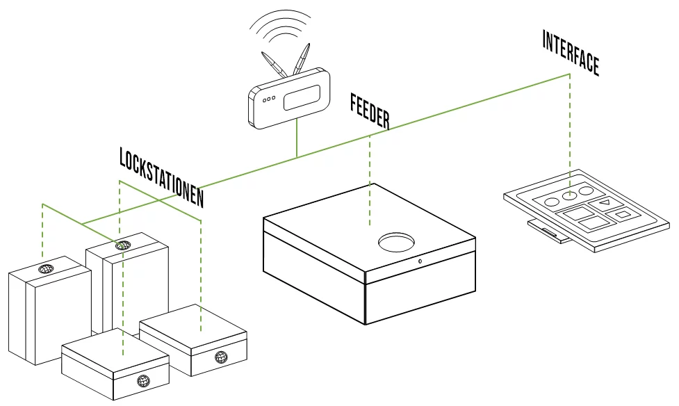 Aufbau des Systems von PaceBreaker.