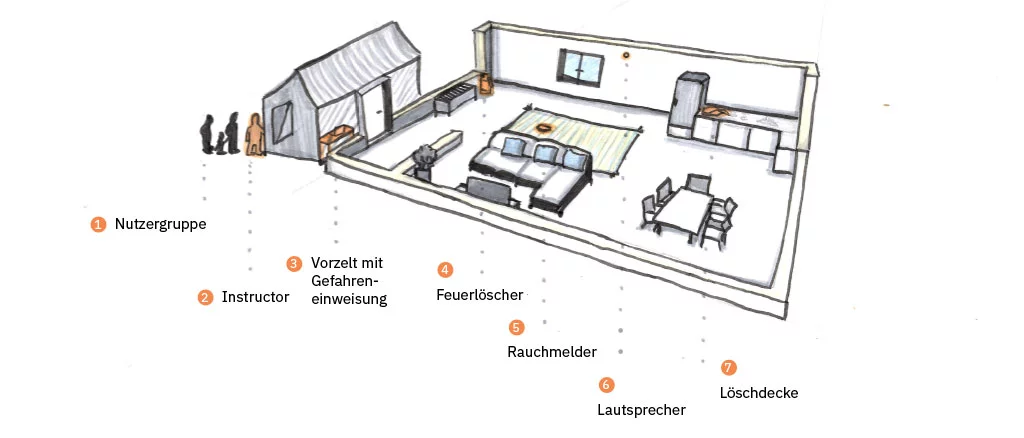 Visualisierung einer Trainingsumgebung von SYA.